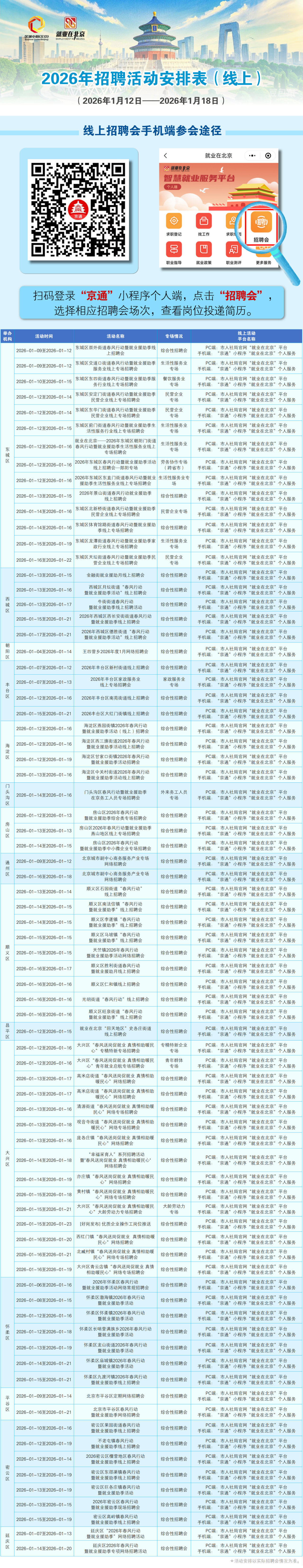 1月12日至1月18日招聘活動早知道！戳進來看——