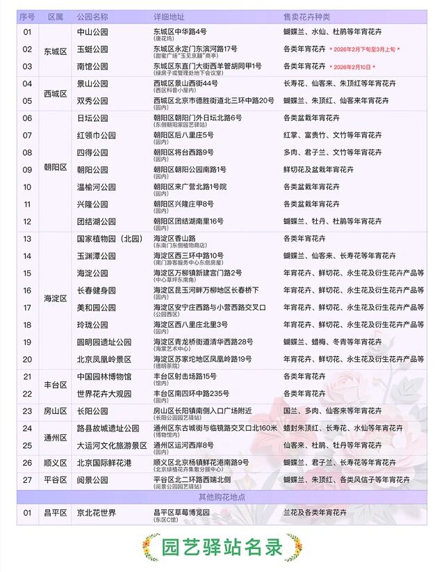 北京購花名錄