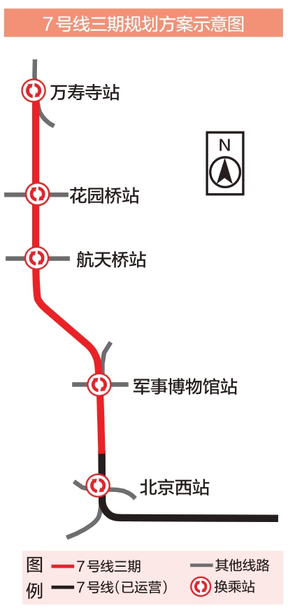 7號線擬北延4站 站站能換乘 7號線擬北延4站 站站能換乘