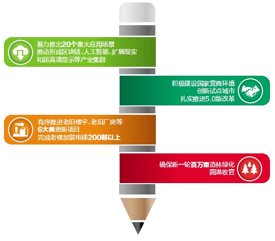增強高質量發展內生動力 打造改革開放北京樣板
