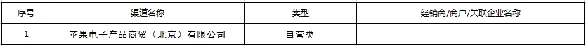 2025年度加力擴圍實施消費品以舊換新批政策參與企業（含經銷商、商戶）名單