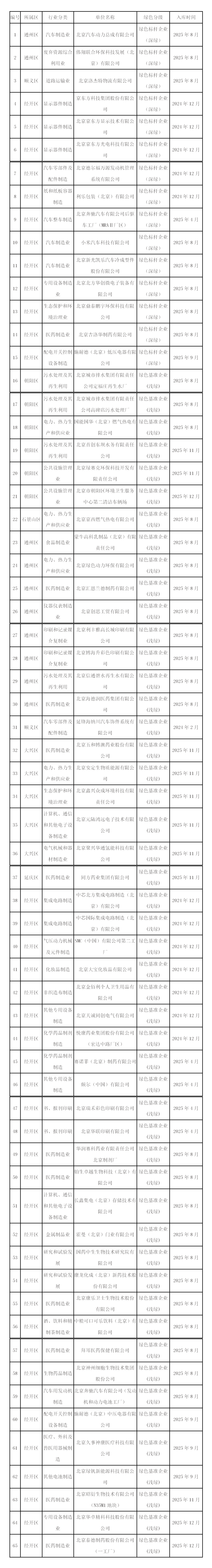 北京綠色企業庫