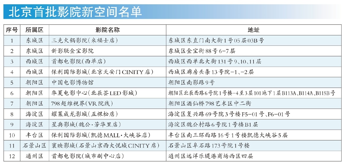北京首批影院新空間名單