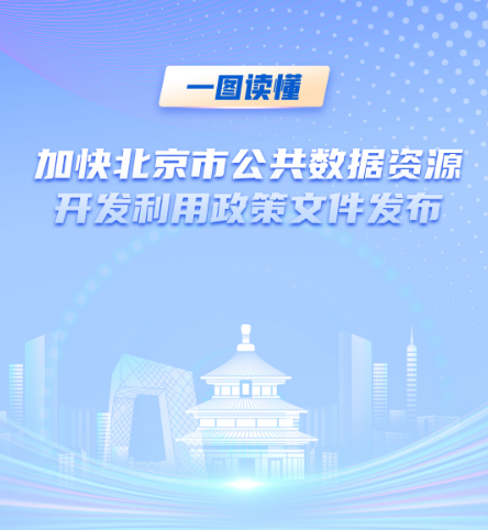 一圖讀懂：加快北京市公共數據資源開發利用政策文件發布