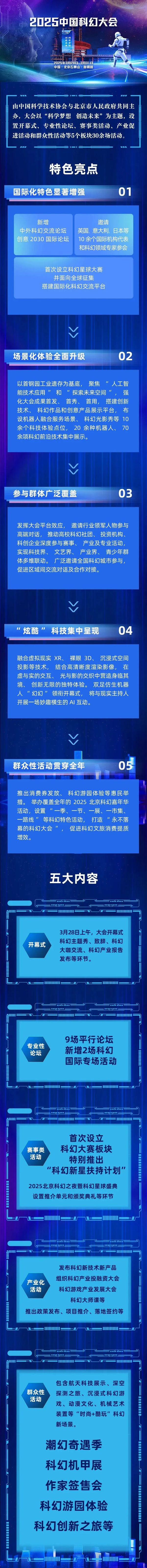 2025中國科幻大會｜一圖讀懂特色亮點