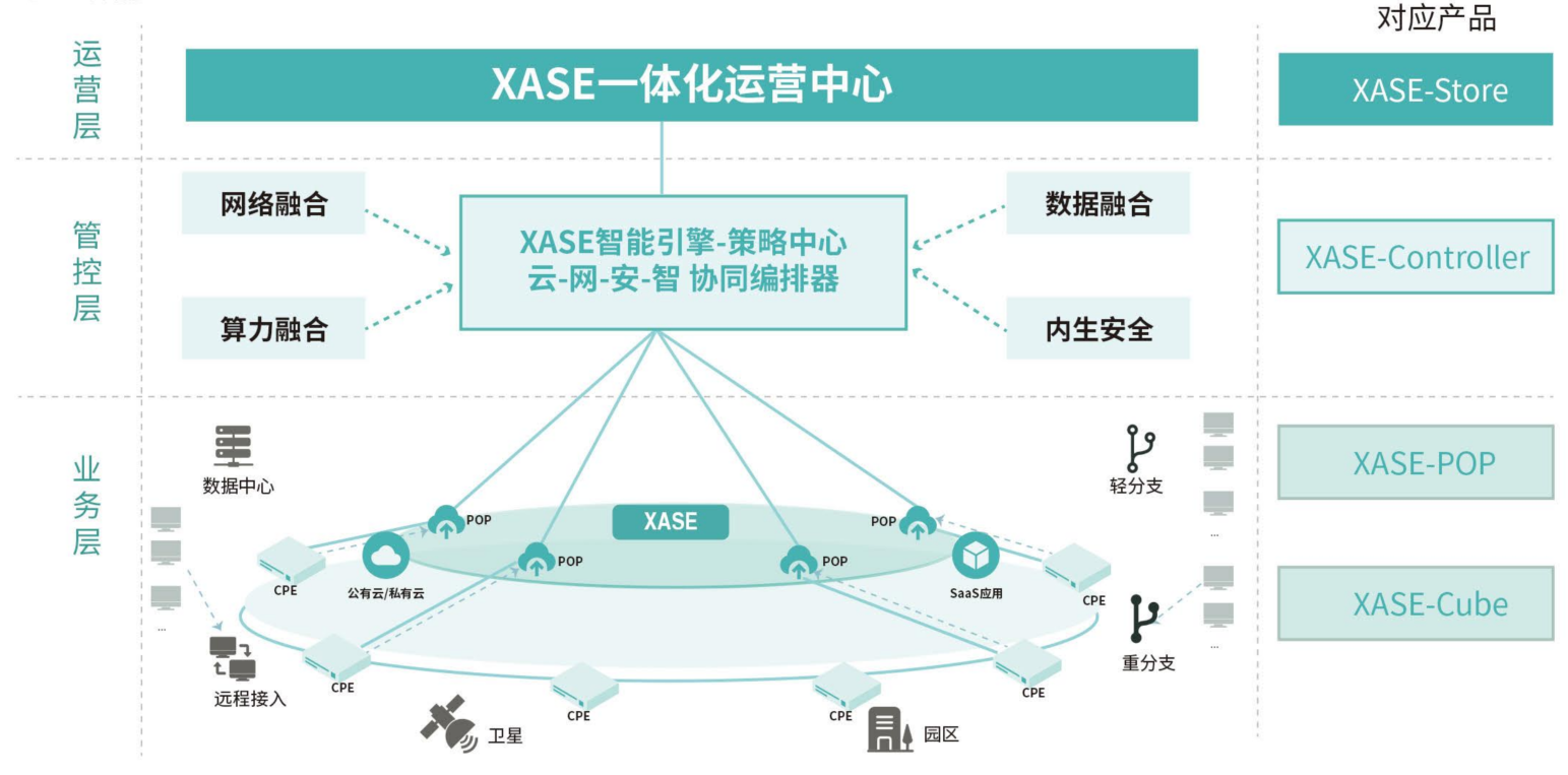 飛諾門陣（北京）科技有限公司