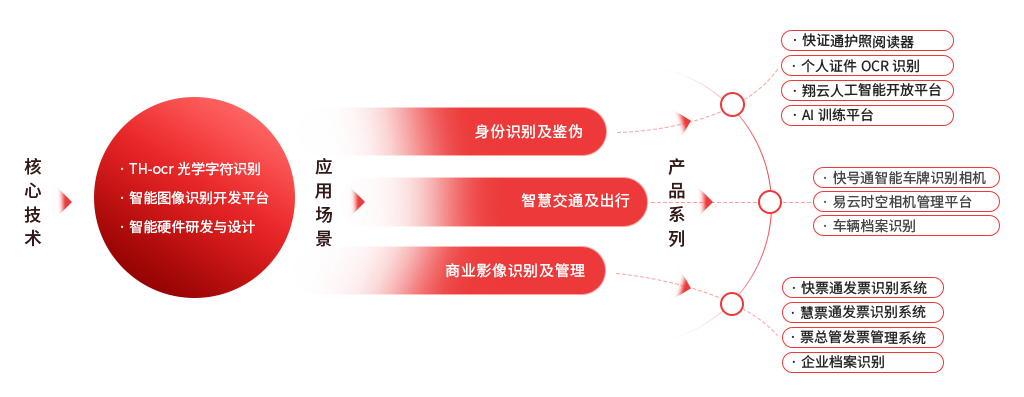 北京市專精特新企業監測月度報告（2023年11月）