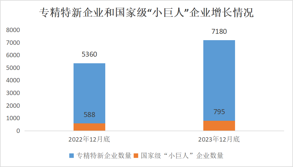 北京市專精特新企業監測月度報告（2023年12月）