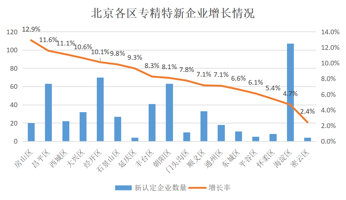 北京市專精特新企業監測月度報告（2024年1月）