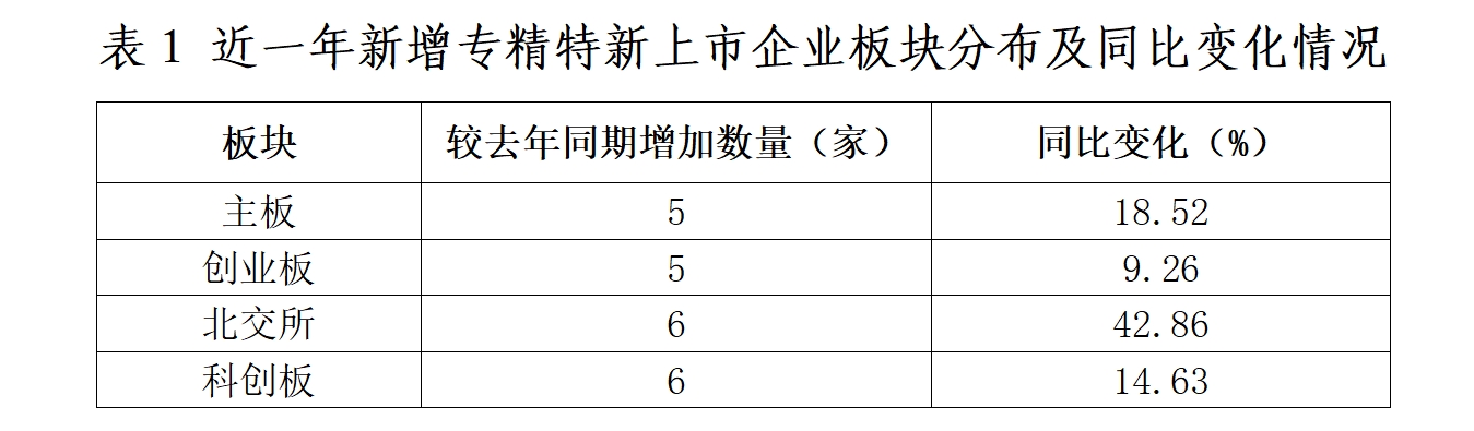 北京市專精特新企業監測月度報告（2024年4月）