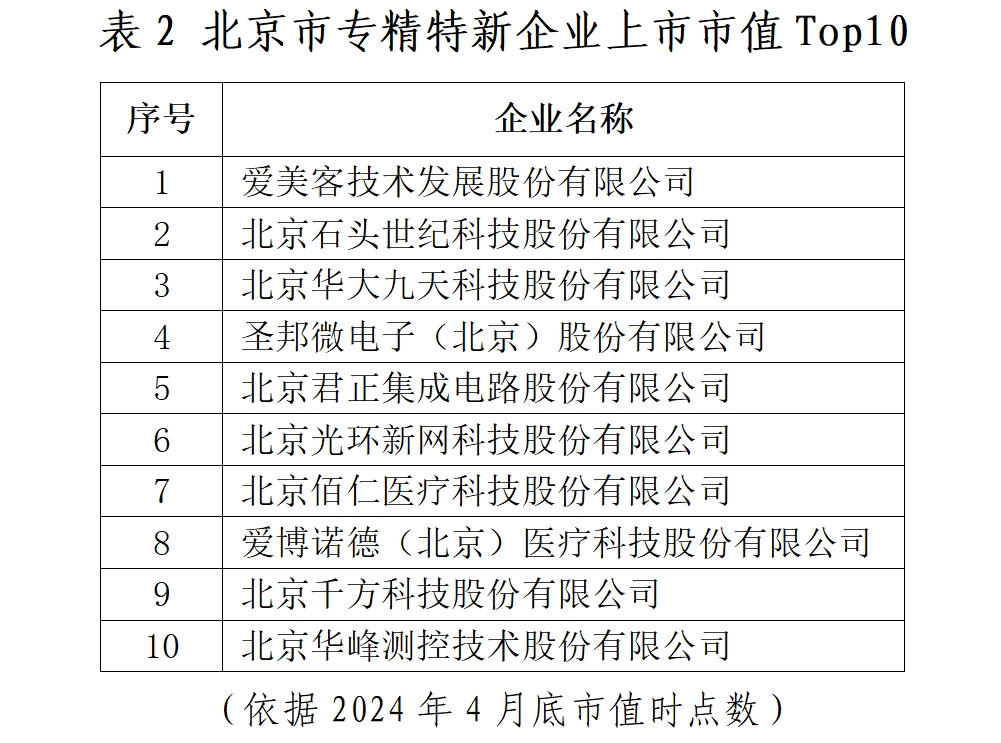 北京市專精特新企業監測月度報告（2024年4月）