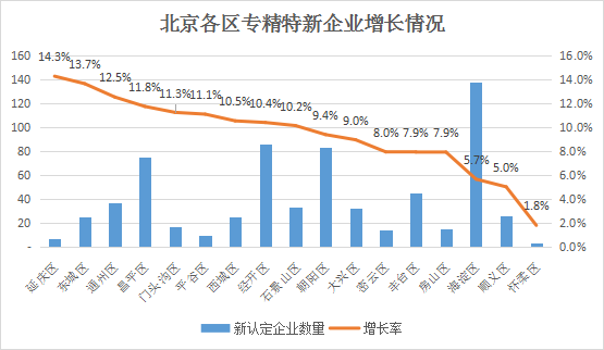 北京市專精特新企業月度發展報告（2024年5月）