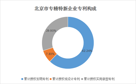 北京市專精特新企業月度發展報告（2024年5月）