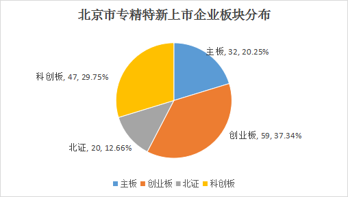 北京市專精特新企業月度發展報告（2024年5月）