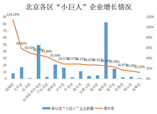 北京市專精特新企業月度發展報告（2024年6月）