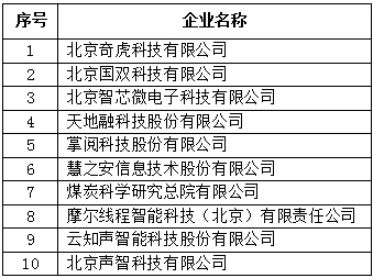 北京市專精特新企業月度發展報告（2024年7月）
