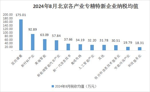 北京市專精特新企業上市市值Top10