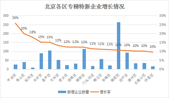 北京市專精特新企業月度發展報告（2024年9月）