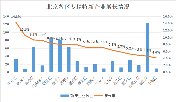 北京市專精特新企業月度發展報告（2024年11月）