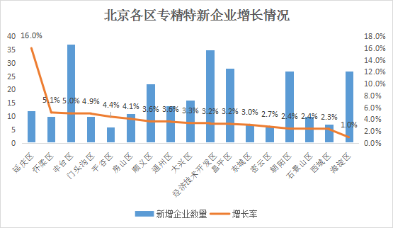 北京市專精特新企業月度發展報告（2025年4月）
