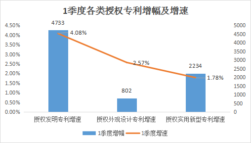 北京市專精特新企業月度發展報告（2025年3月）