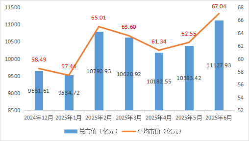 北京市專精特新企業月度發展報告（2025年6月）