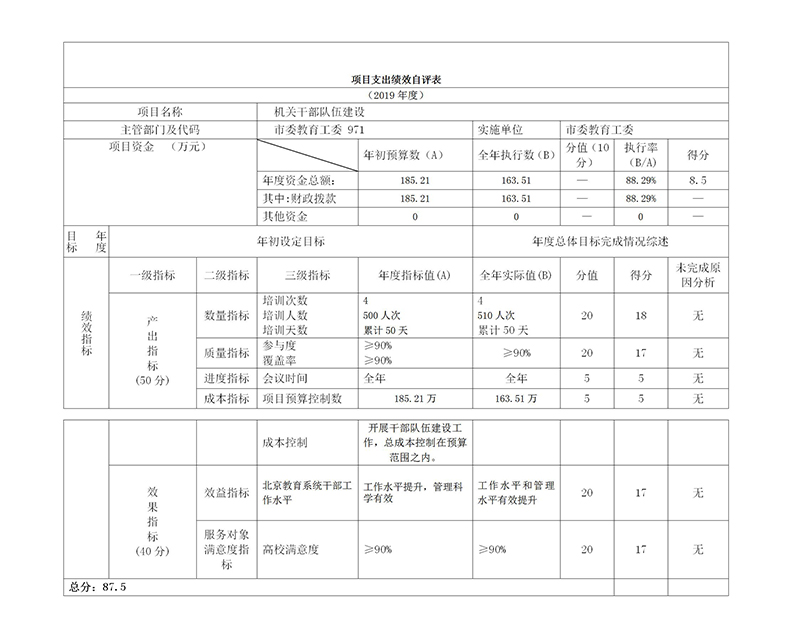 項目支出績效自評表.jpg 項目支出績效自評表.jpg