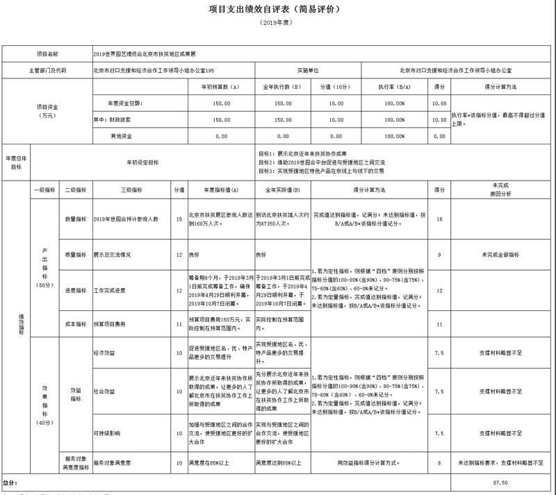 項目支出績效自評表 項目支出績效自評表