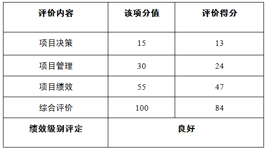 績效評價工作開展情況 績效評價工作開展情況