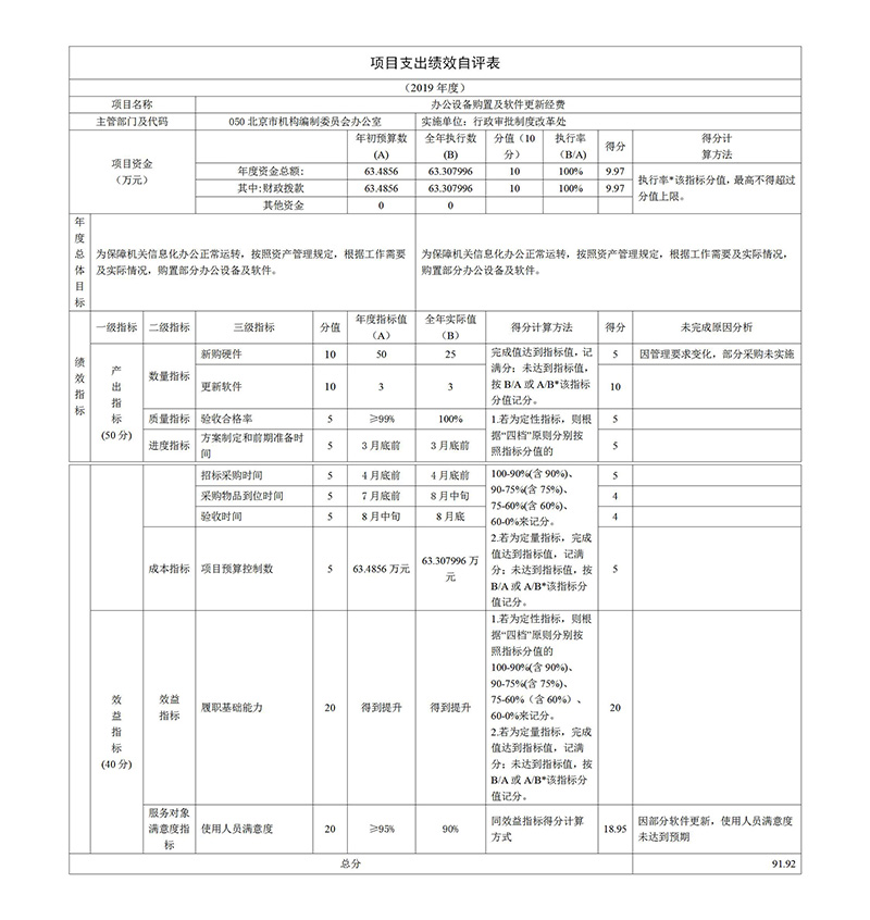 項目支出績效自評表.jpg 項目支出績效自評表.jpg