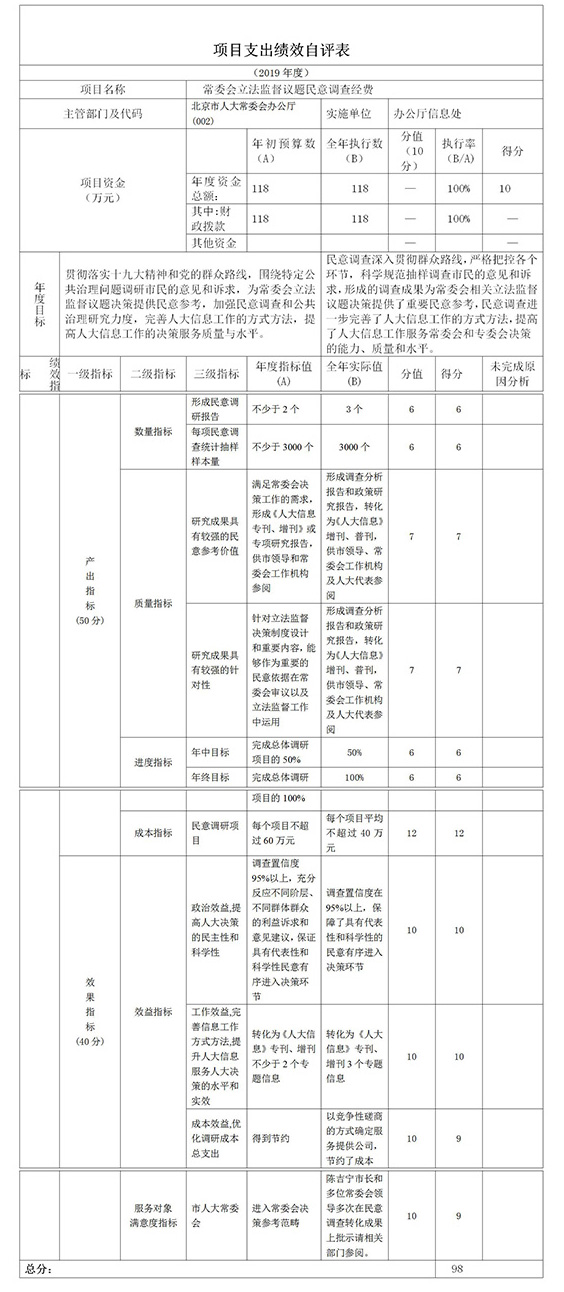 項目支出績效自評表.jpg 項目支出績效自評表.jpg