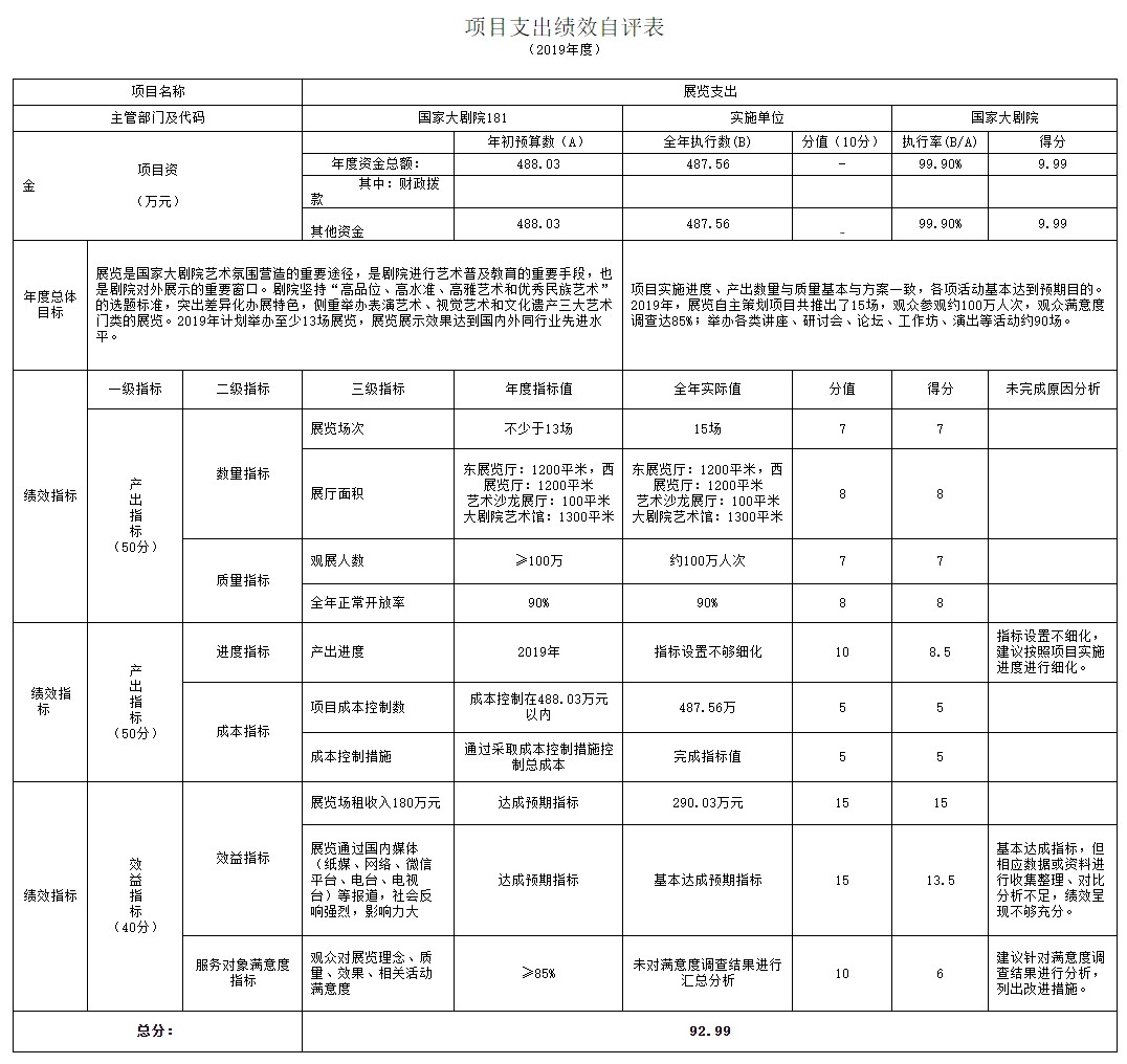 項目支出績效自評表.jpg 項目支出績效自評表.jpg