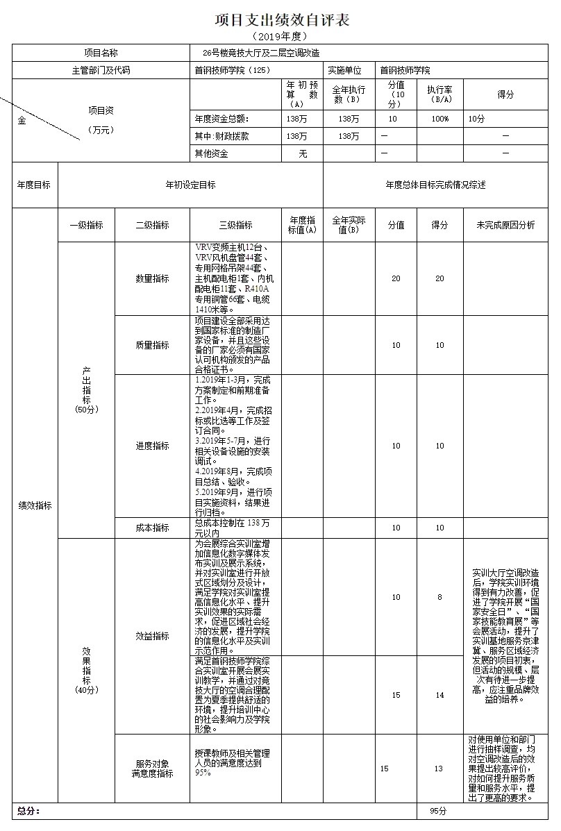 項目支出績效自評表.jpg 項目支出績效自評表.jpg
