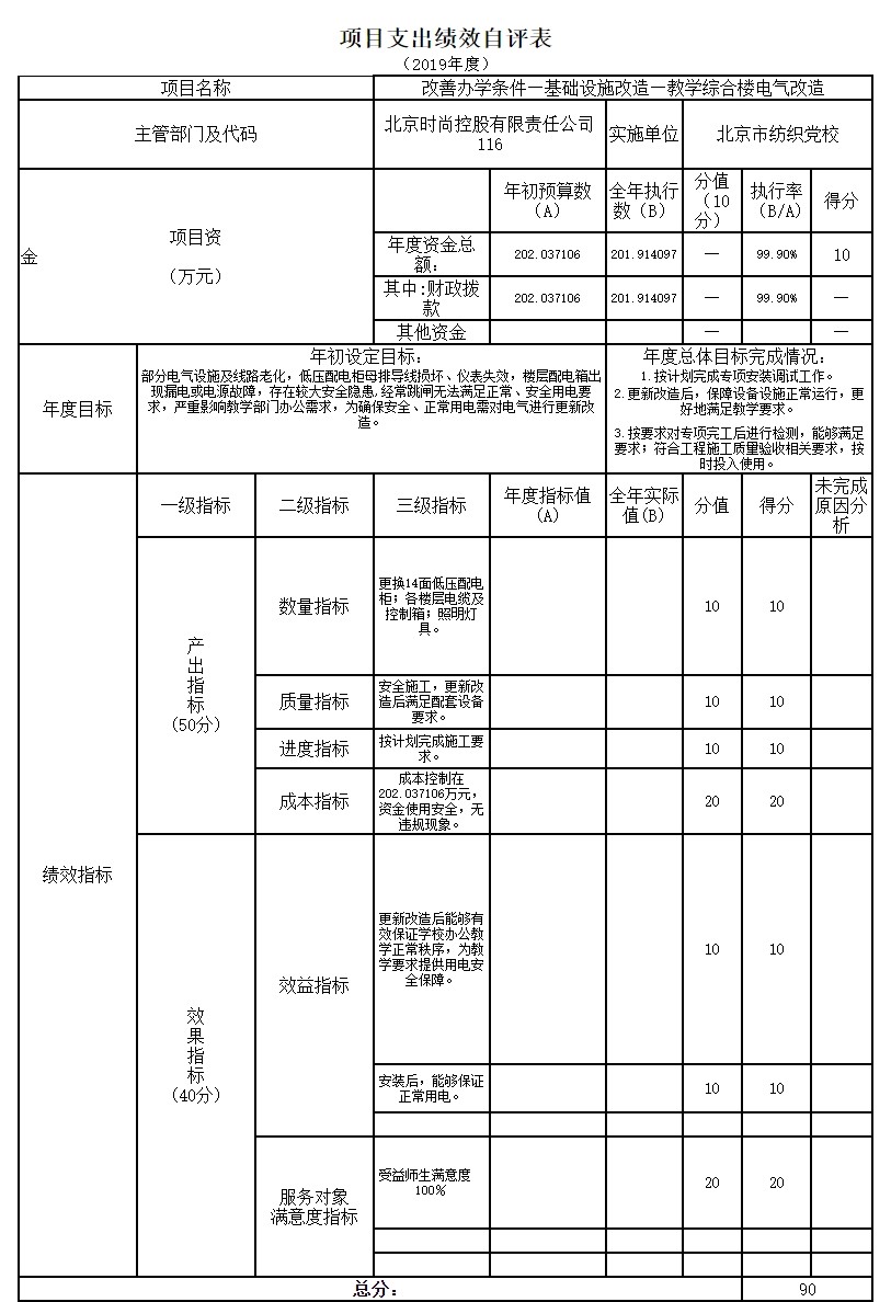 項目支出績效自評表.jpg 項目支出績效自評表.jpg