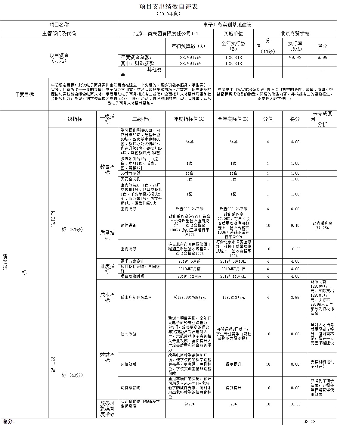 項目支出績效自評表.jpg 項目支出績效自評表.jpg
