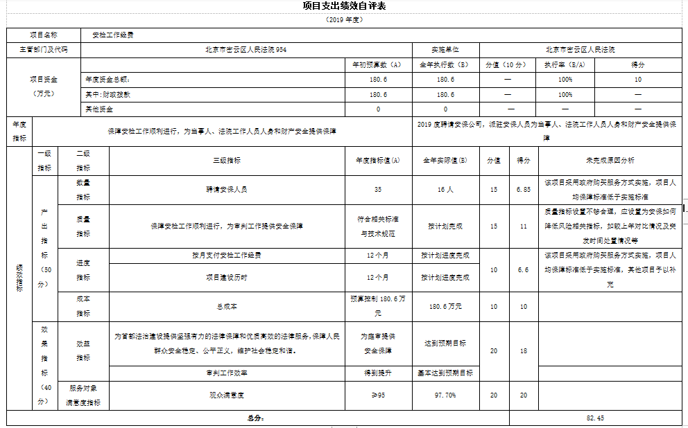 項目支出績效自評表 項目支出績效自評表