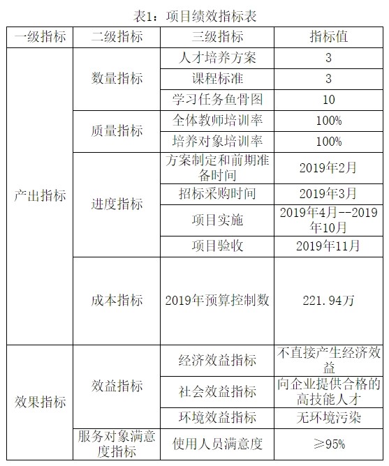 表1:項目績效指標表.jpg 表1:項目績效指標表.jpg