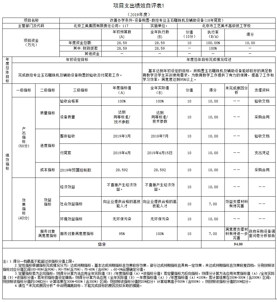 項目支出績效自評表1.jpg 項目支出績效自評表1.jpg