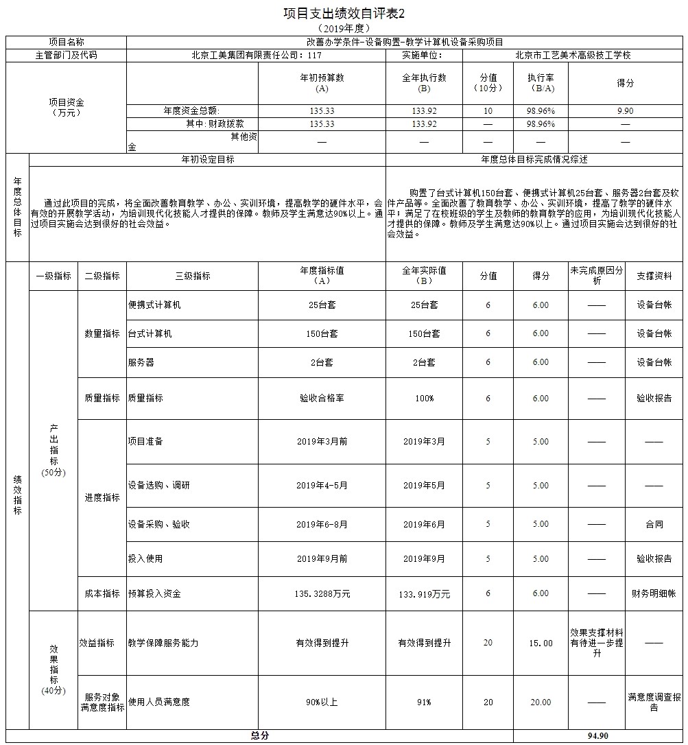 項目支出績效自評表2.jpg 項目支出績效自評表2.jpg