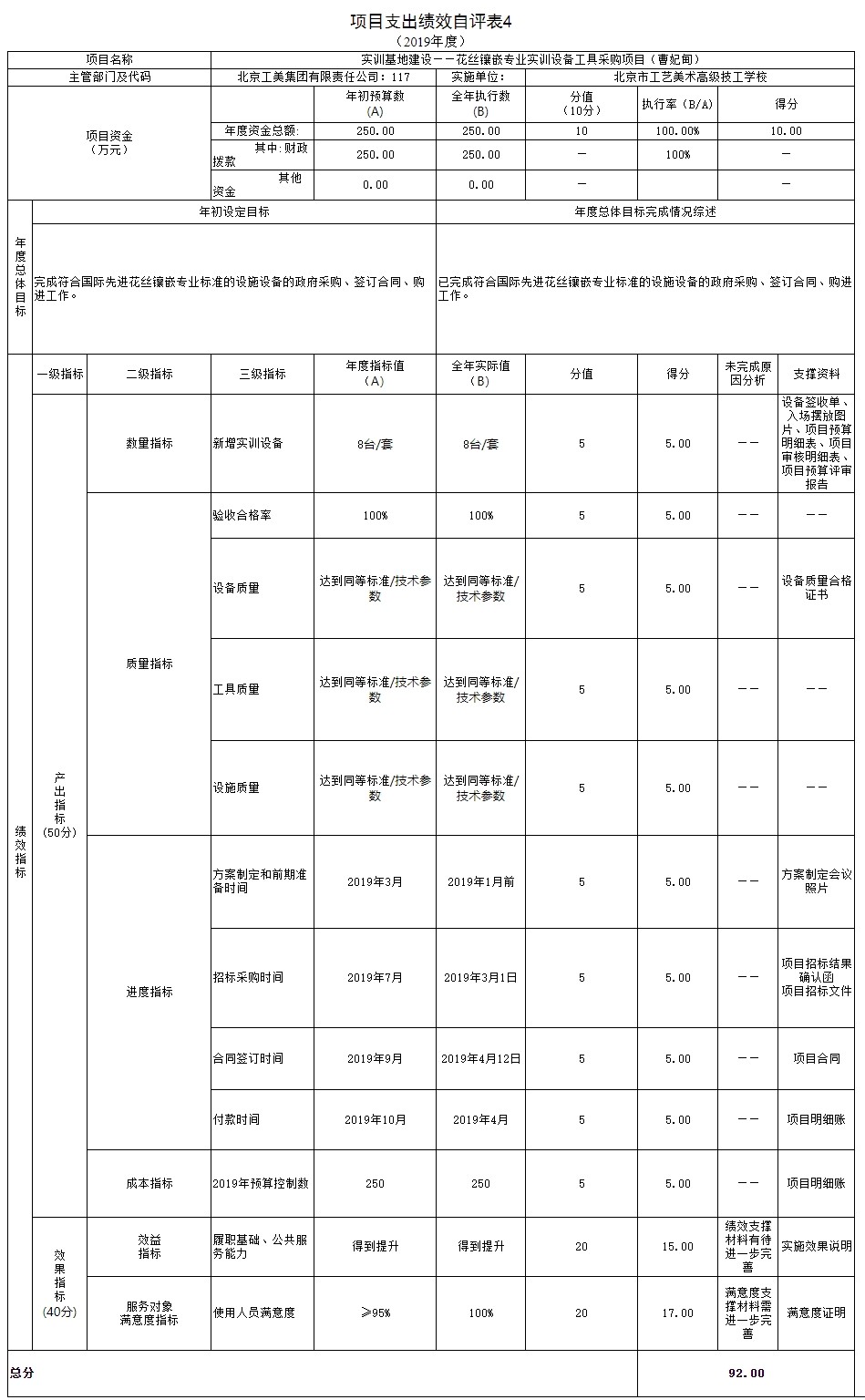 項目支出績效自評表4.jpg 項目支出績效自評表4.jpg