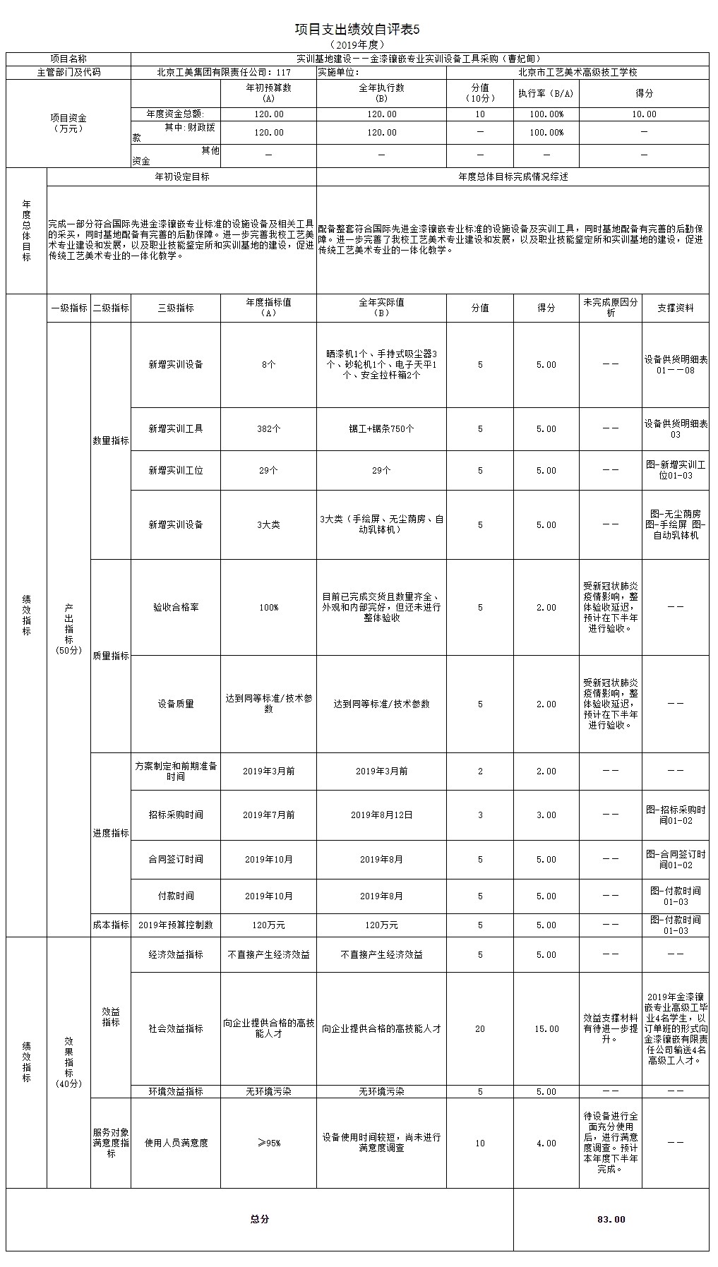 項目支出績效自評表5.jpg 項目支出績效自評表5.jpg