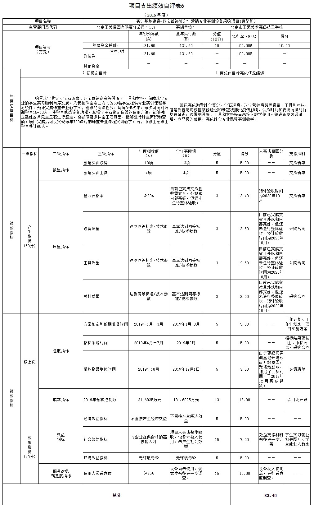 項目支出績效自評表6.jpg 項目支出績效自評表6.jpg