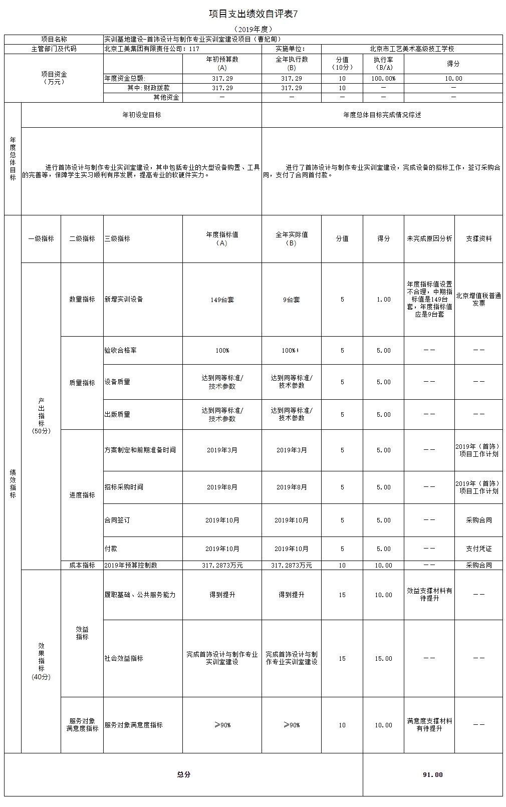 項目支出績效自評表7.jpg 項目支出績效自評表7.jpg