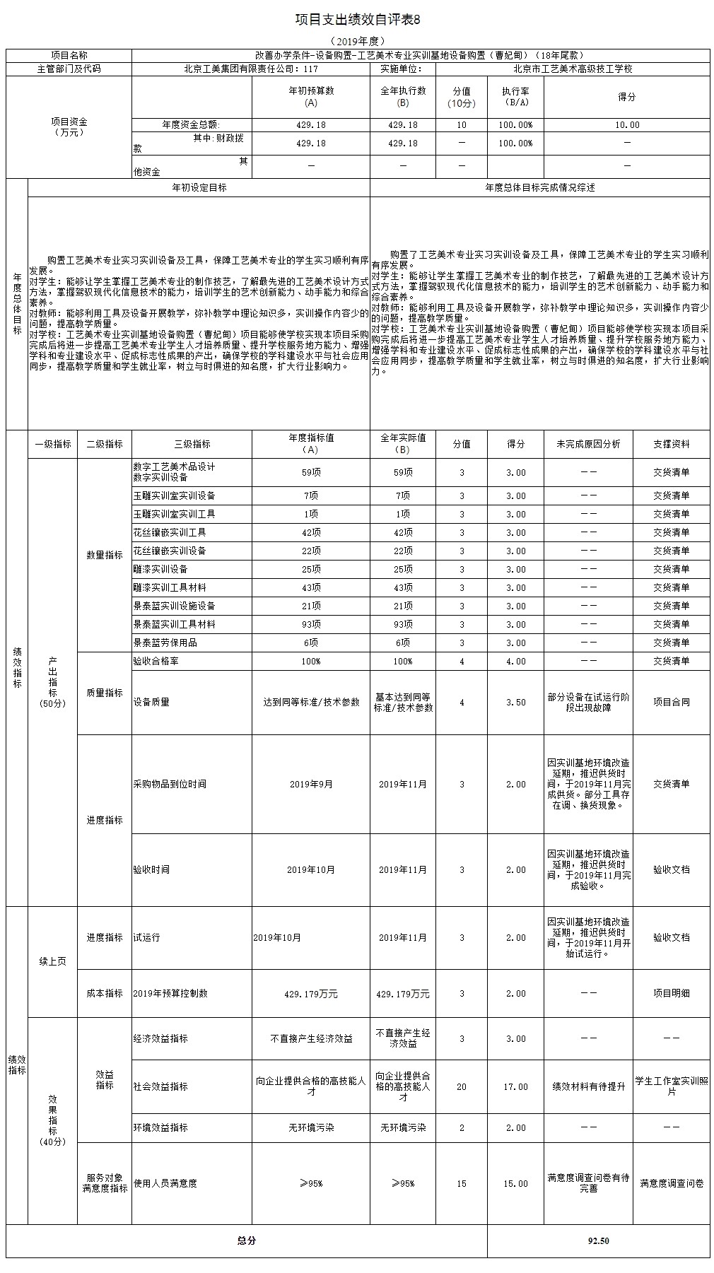 項目支出績效自評表8.jpg 項目支出績效自評表8.jpg