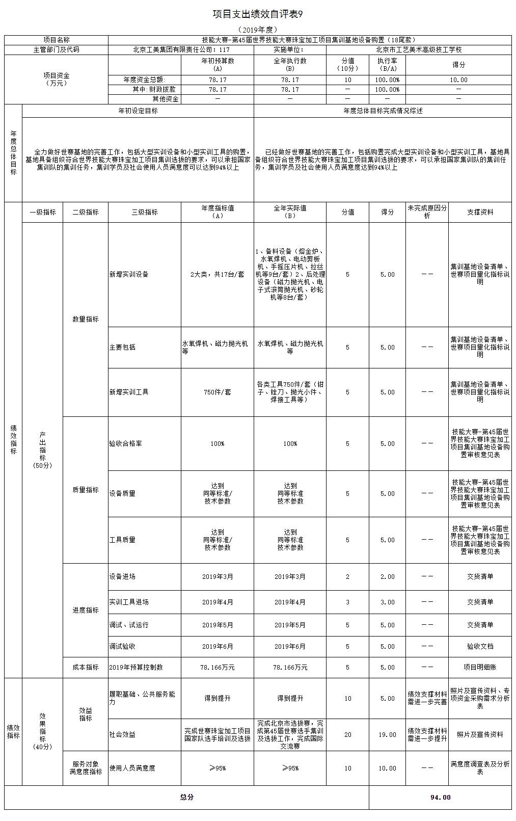 項目支出績效自評表9.jpg 項目支出績效自評表9.jpg