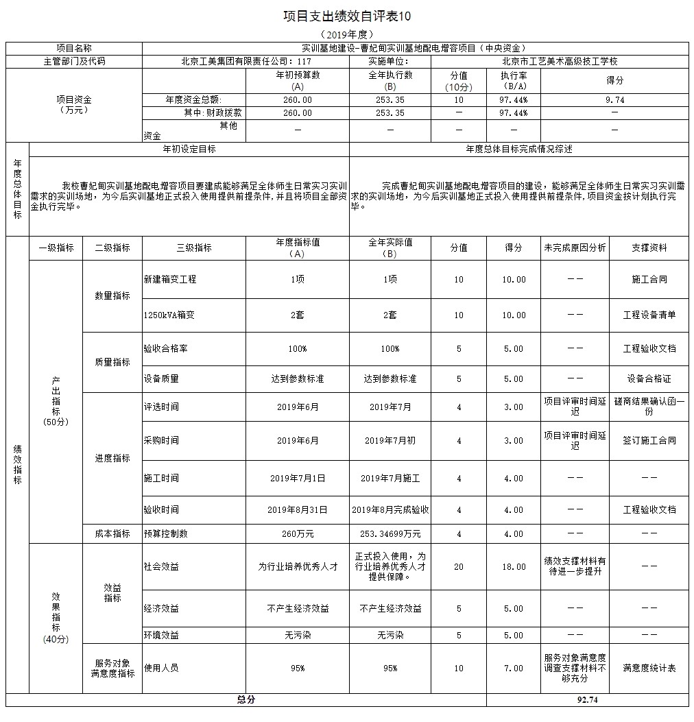 項目支出績效自評表10.jpg 項目支出績效自評表10.jpg