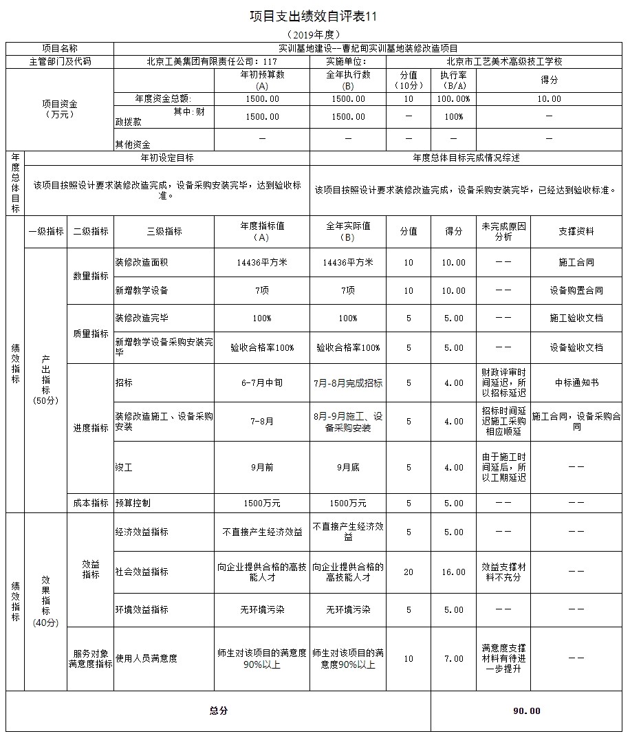 項目支出績效自評表11.jpg 項目支出績效自評表11.jpg
