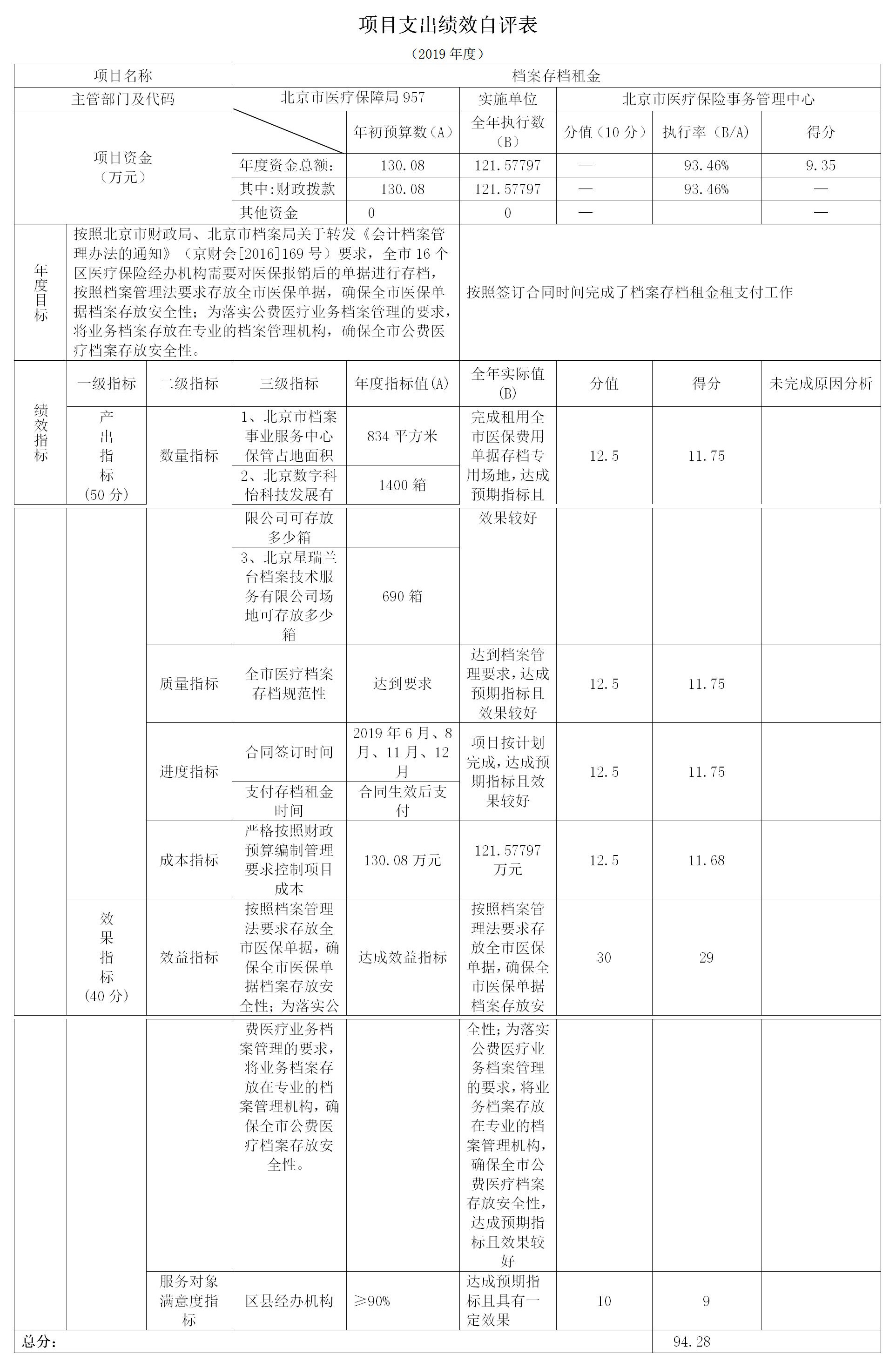 項目支出績效自評表 項目支出績效自評表