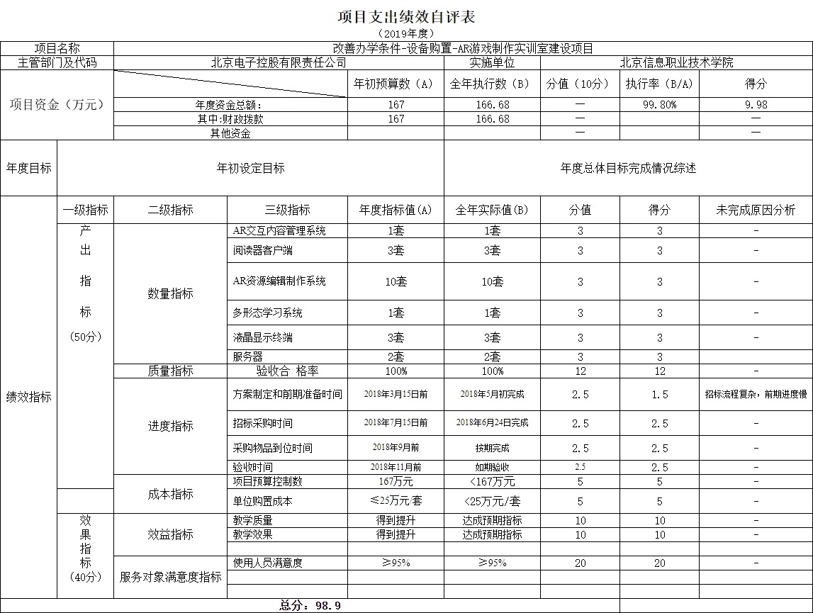 項目支出績效自評表.jpg 項目支出績效自評表.jpg