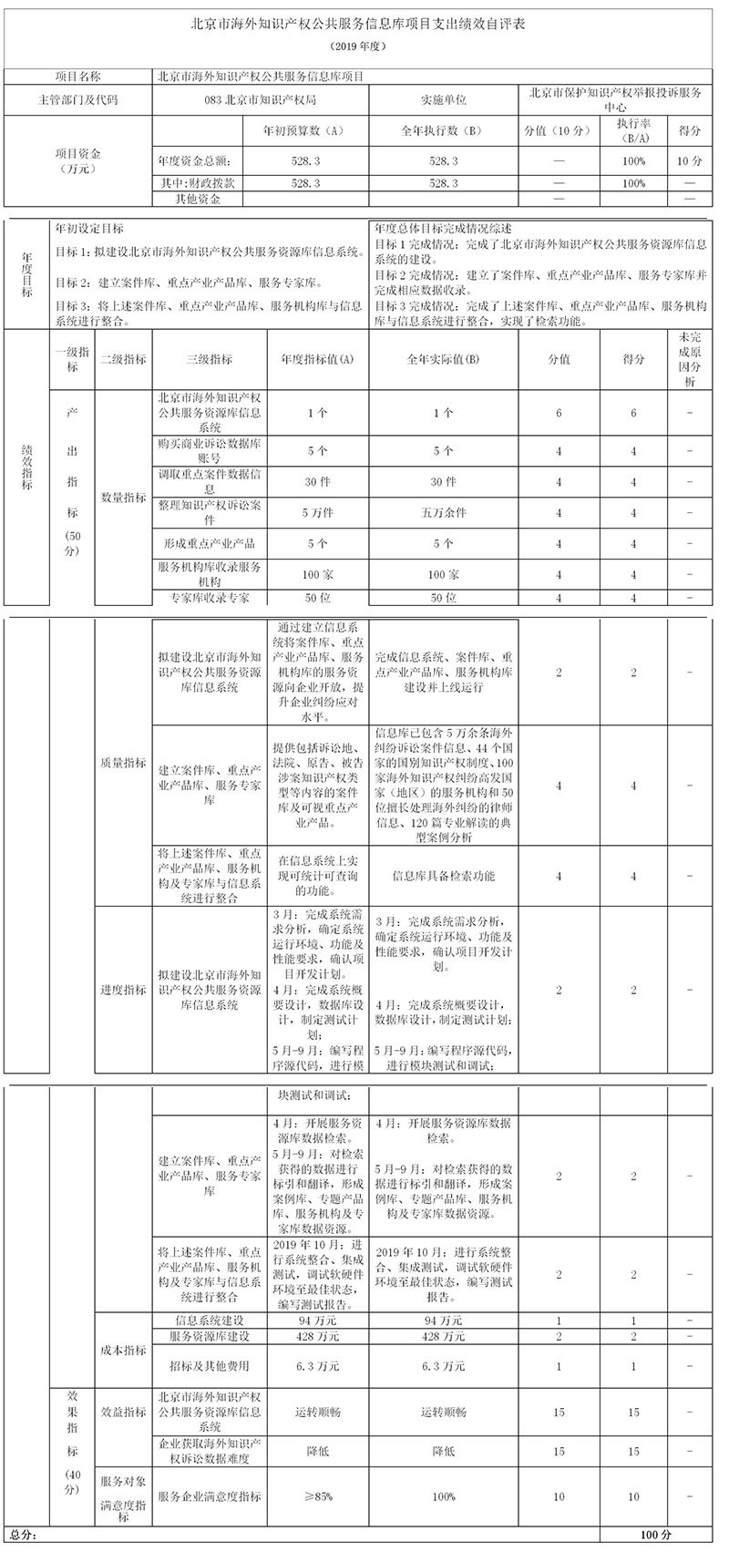 北京市海外知識產權公共服務信息庫項目支出績效自評表 北京市海外知識產權公共服務信息庫項目支出績效自評表